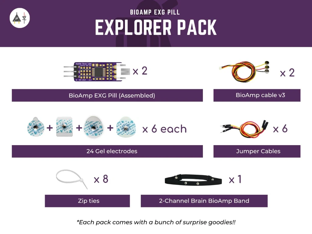 BioAmp EXG Pill Kit